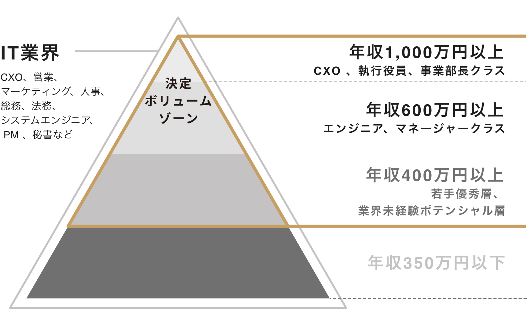 人材会社向け求人データベースのカウレポ クラウド型で使いやすく低価格